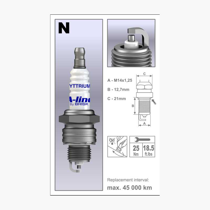 Spark plug A-line 3