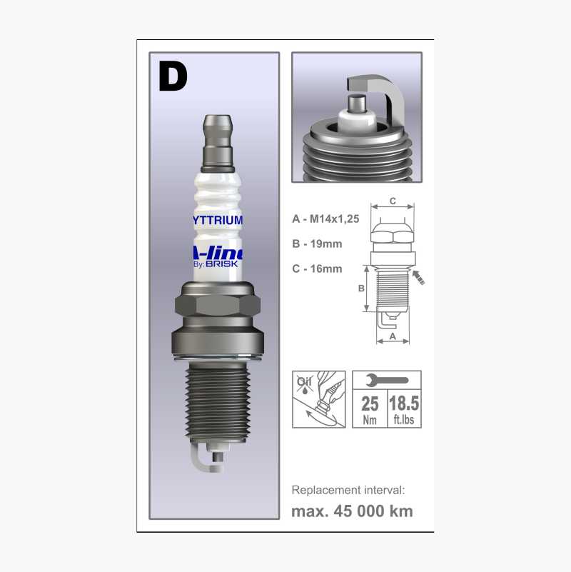 Spark plug A-line 34