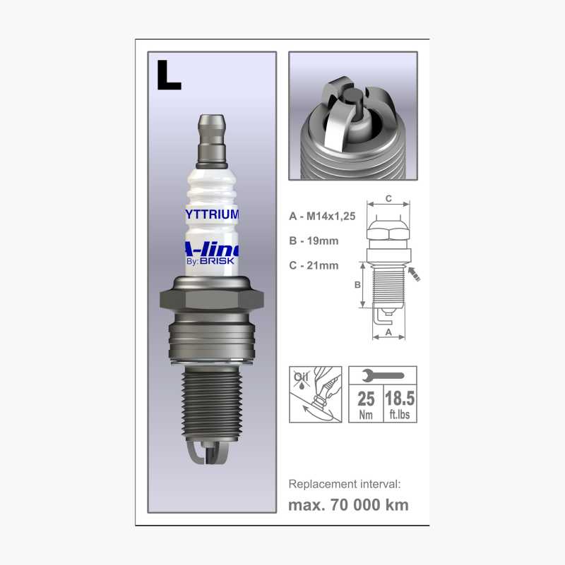 Spark plug A-line 37